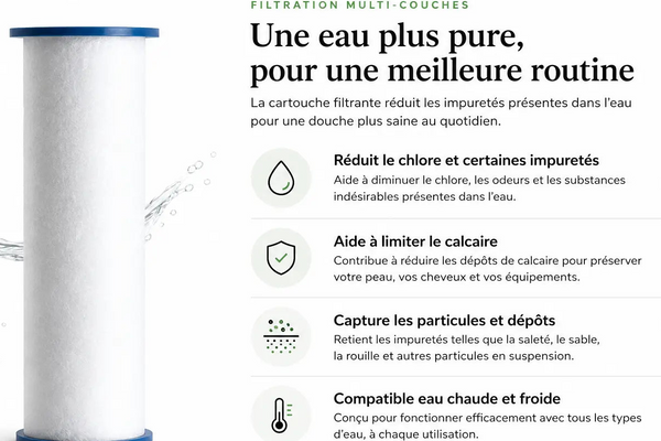 Schéma filtration pommeau de douche ReliefVital